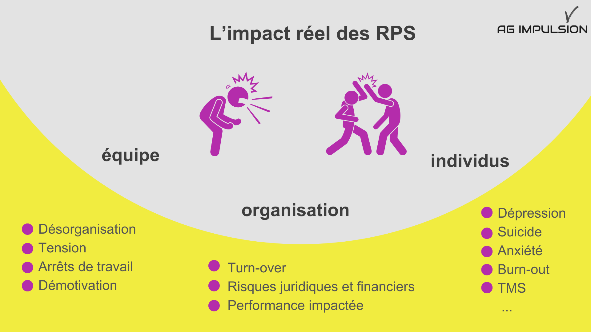 Webinar : Self-défense et prévention des Risques PsychoSociaux : Et pourquoi pas ?